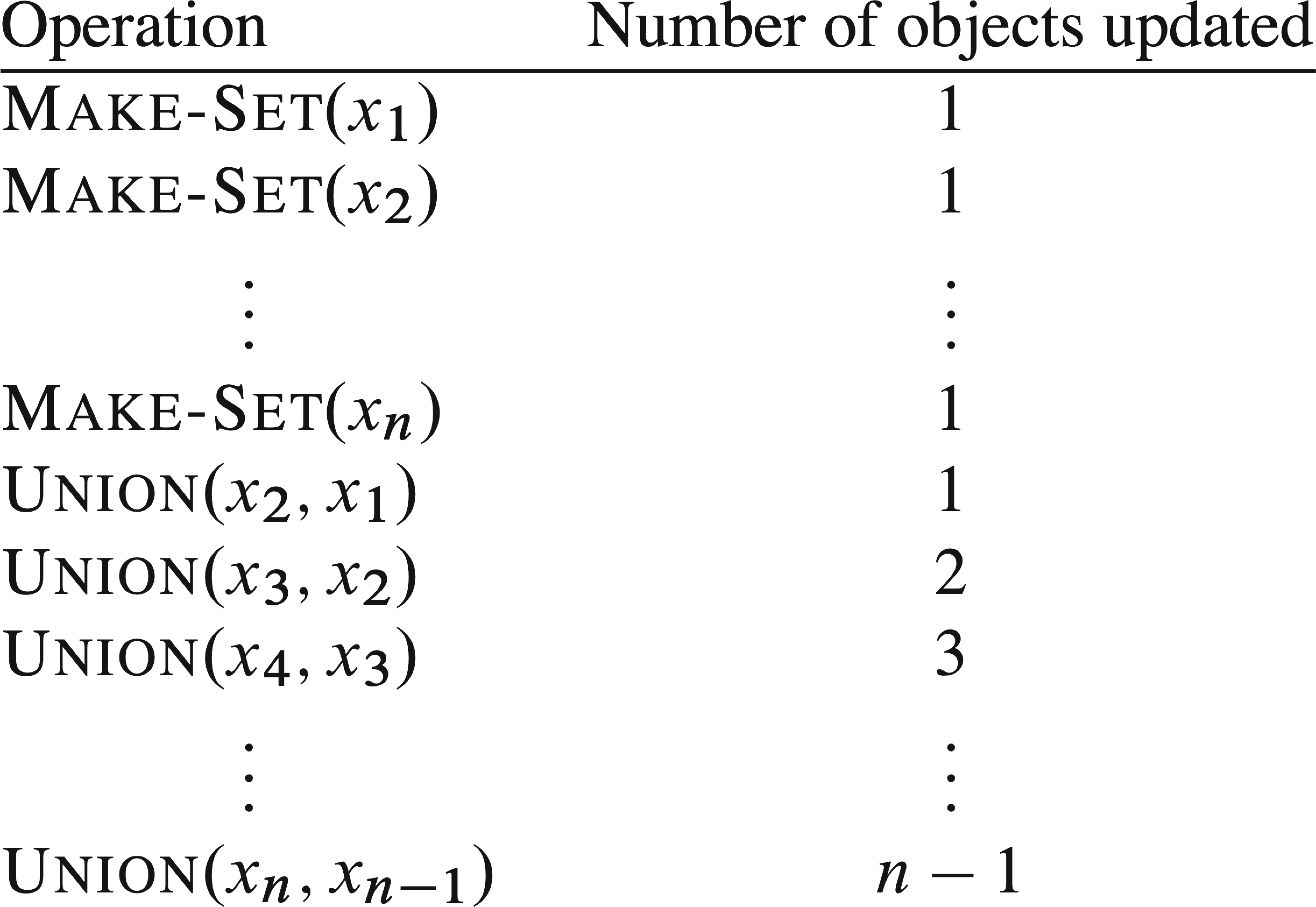 Figure 19.3