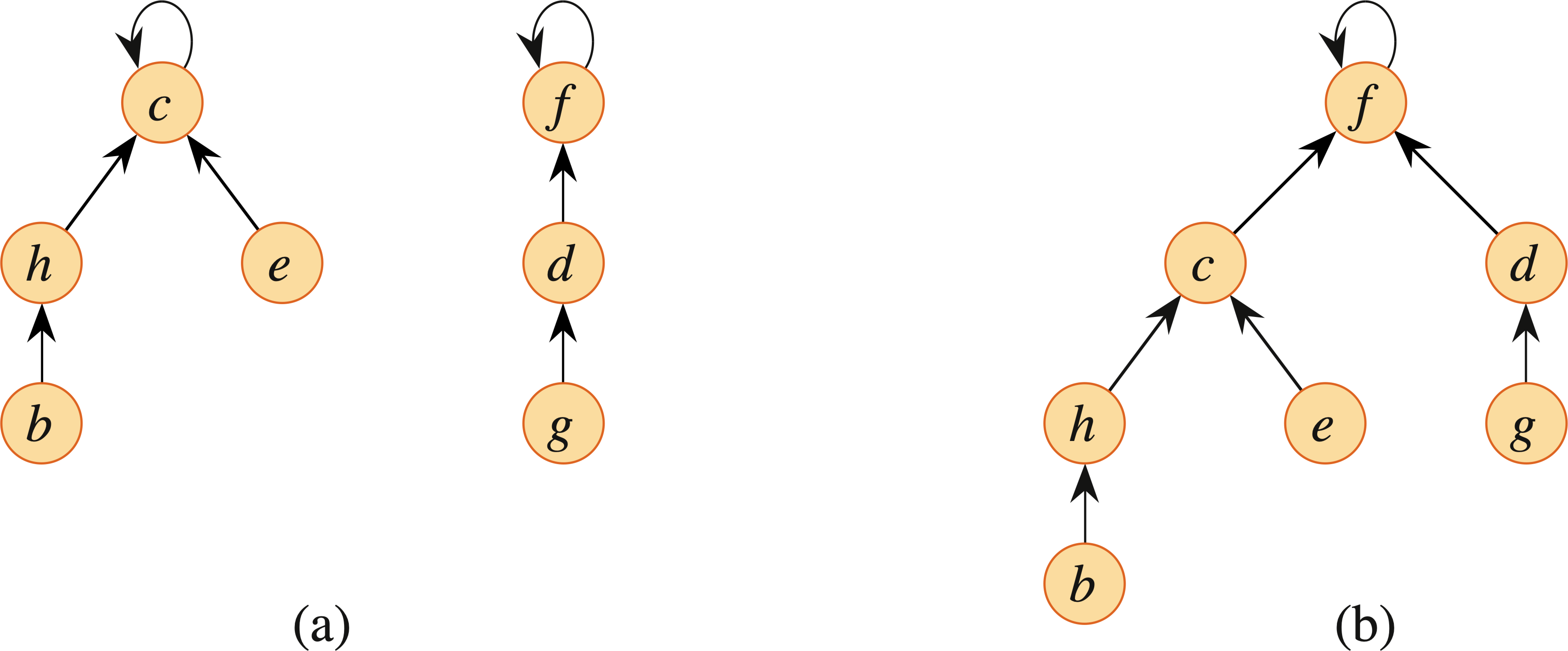 Figure 19.4