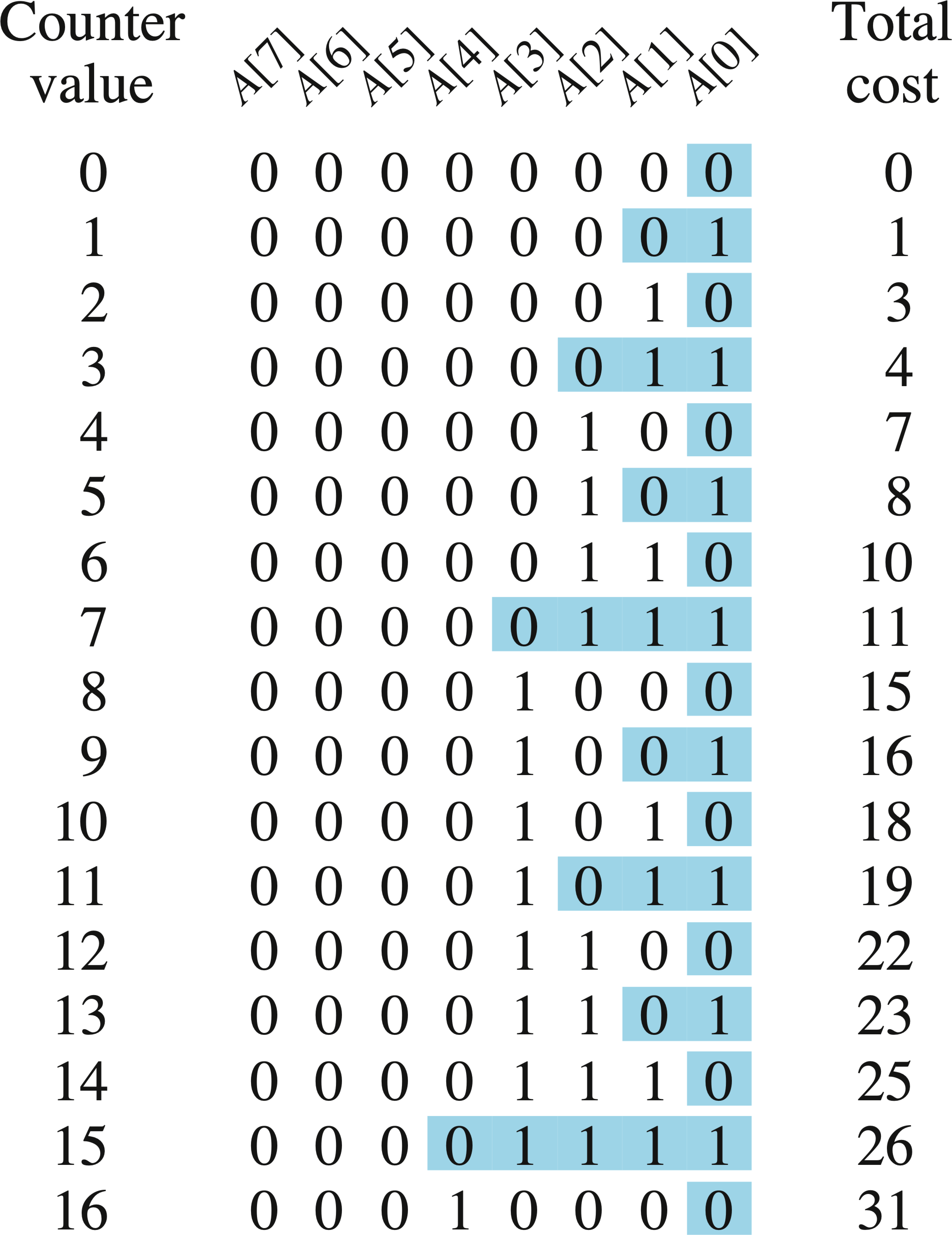 Figure 16.2